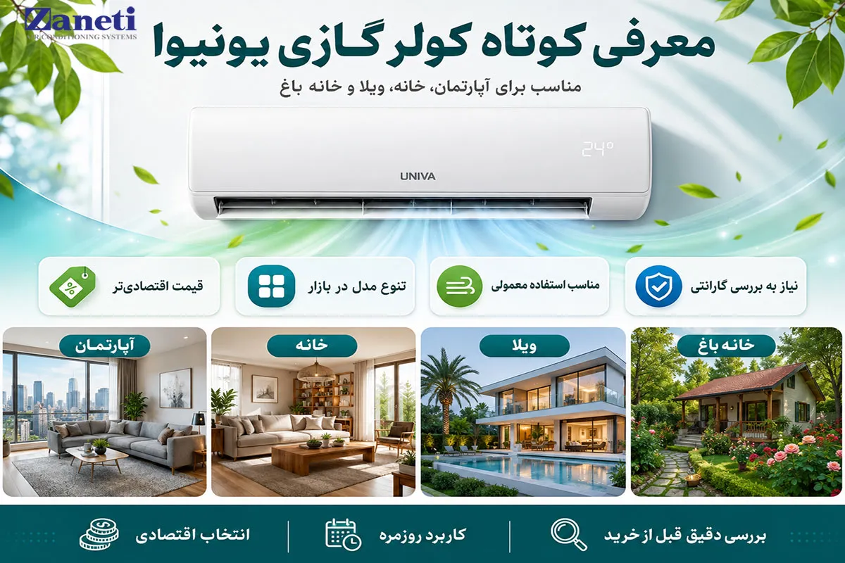معرفی کوتاه کولر گازی یونیوا
