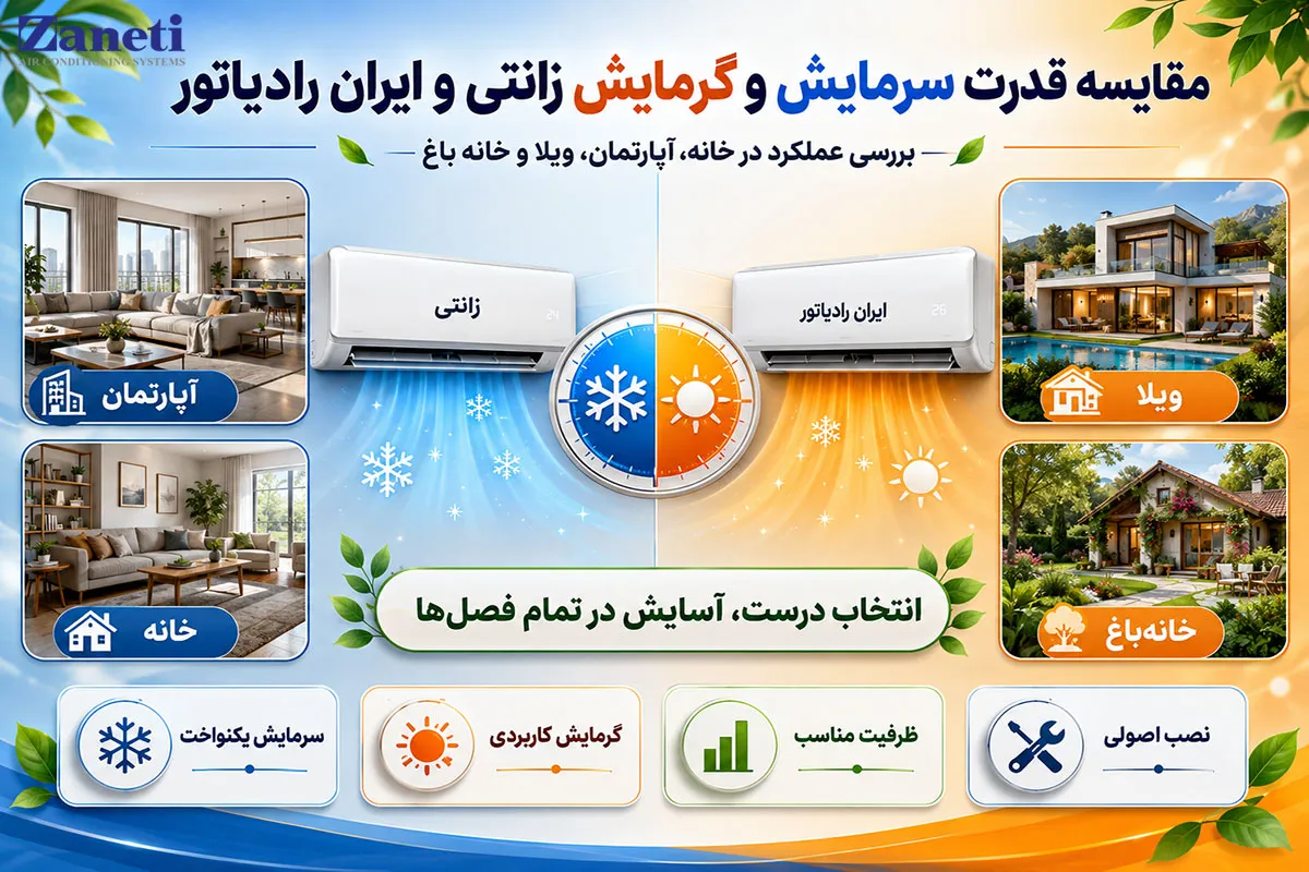 مقایسه قدرت سرمایش و گرمایش زانتی و ایران رادیاتور 1