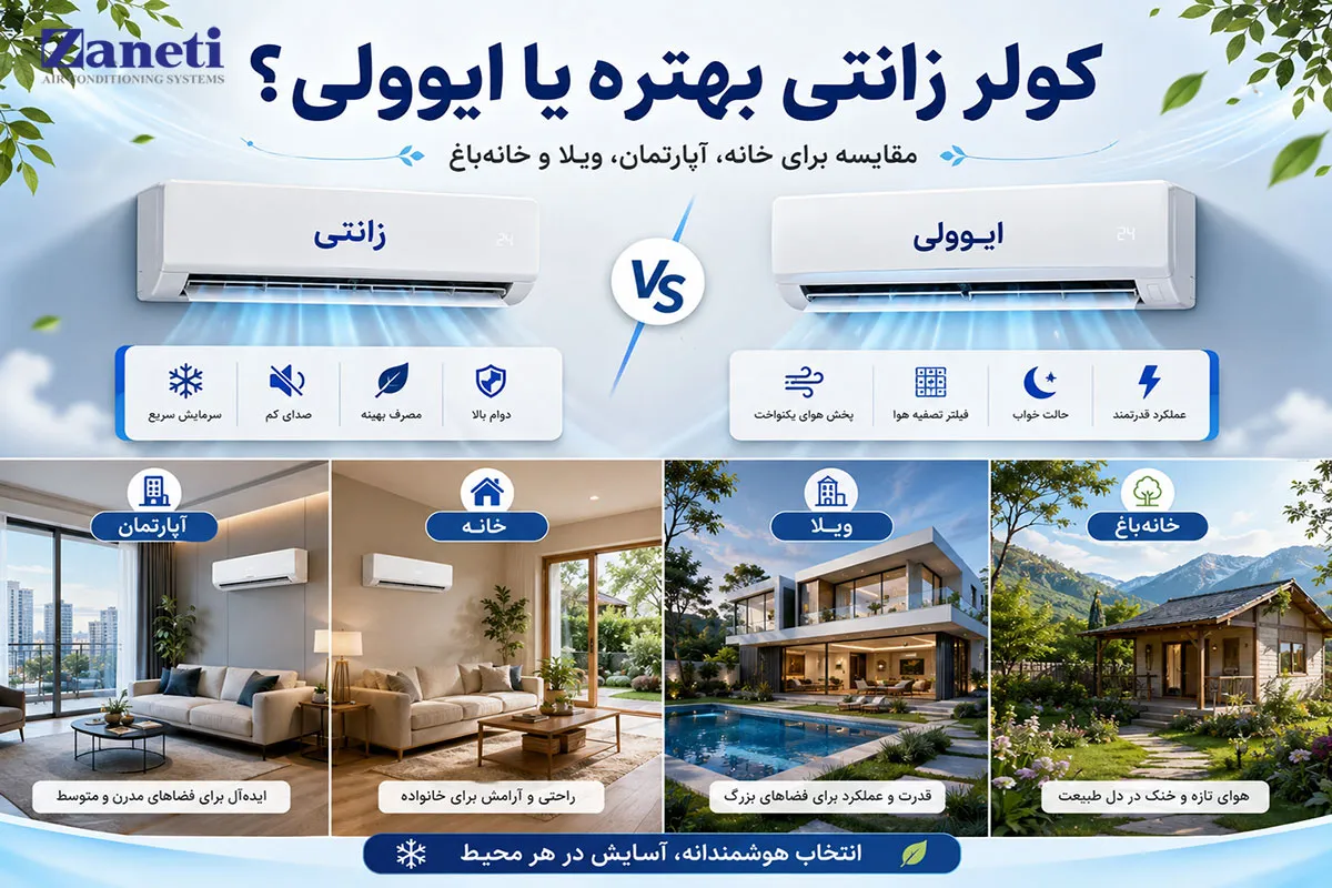 کولر زانتی و ایوولی در یک نگاه چه تفاوتی دارند؟