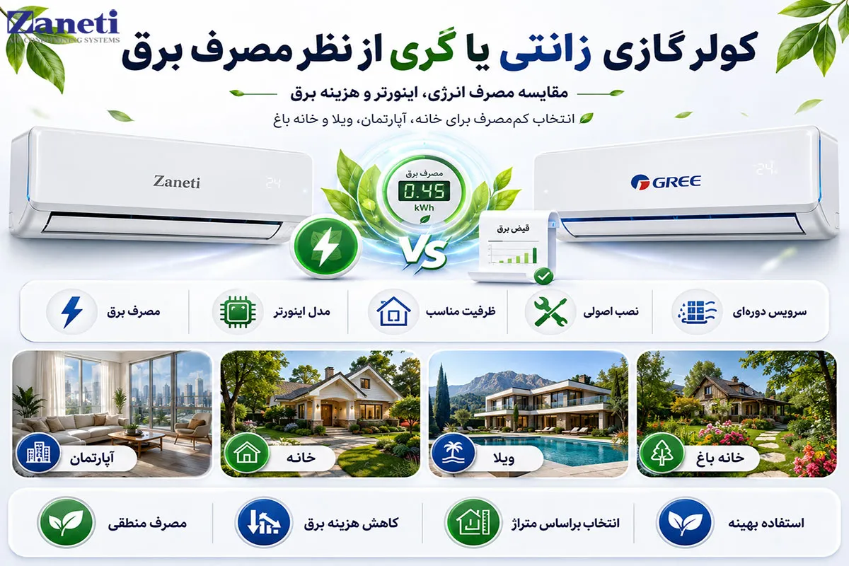 کولر گازی زانتی یا گری از نظر مصرف برق