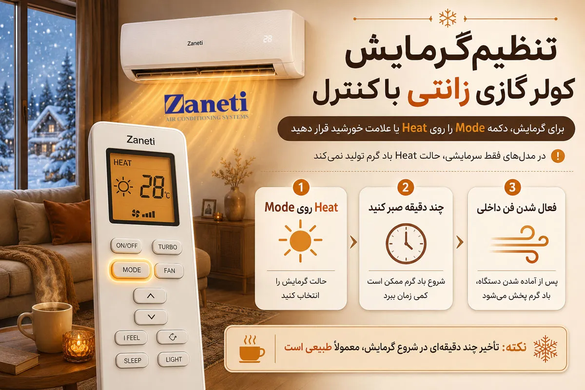 تنظیم گرمایش کولر گازی زانتی با کنترل