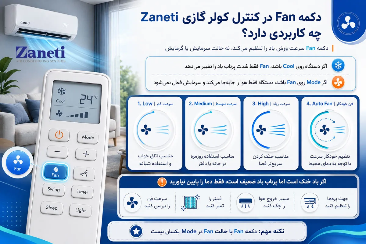 دکمه Fan در کنترل کولر گازی زانتی چه کاربردی دارد؟