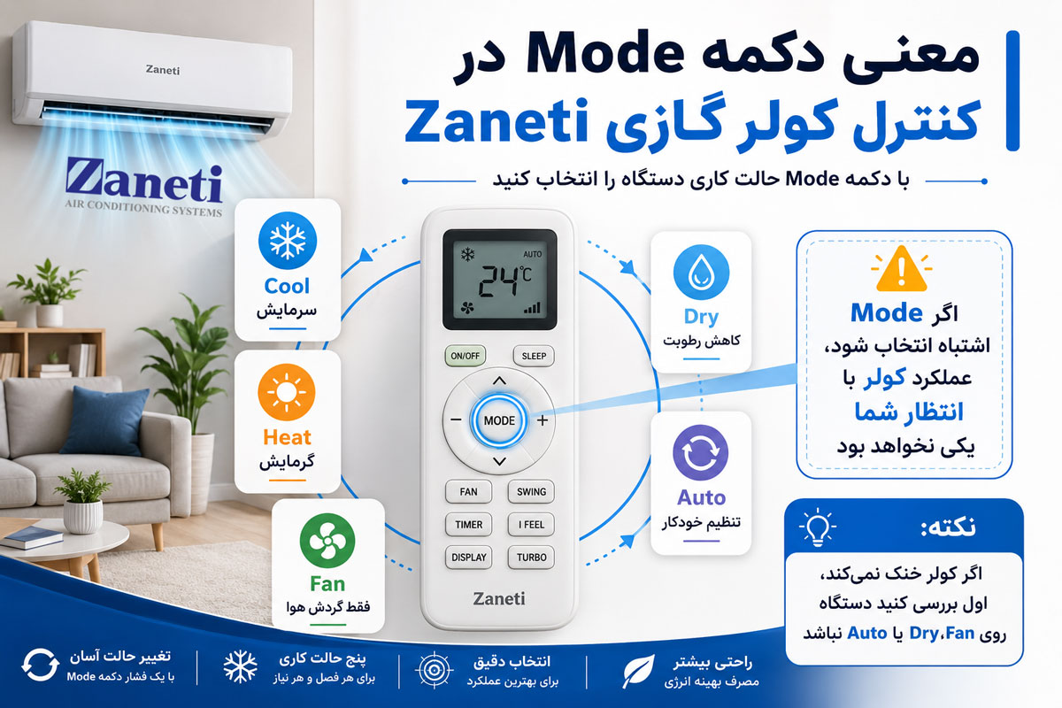 معنی دکمه Mode در کنترل کولر گازی زانتی
