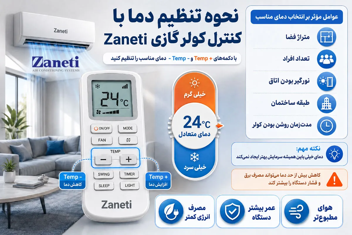 نحوه تنظیم دما با کنترل کولر گازی زانتی