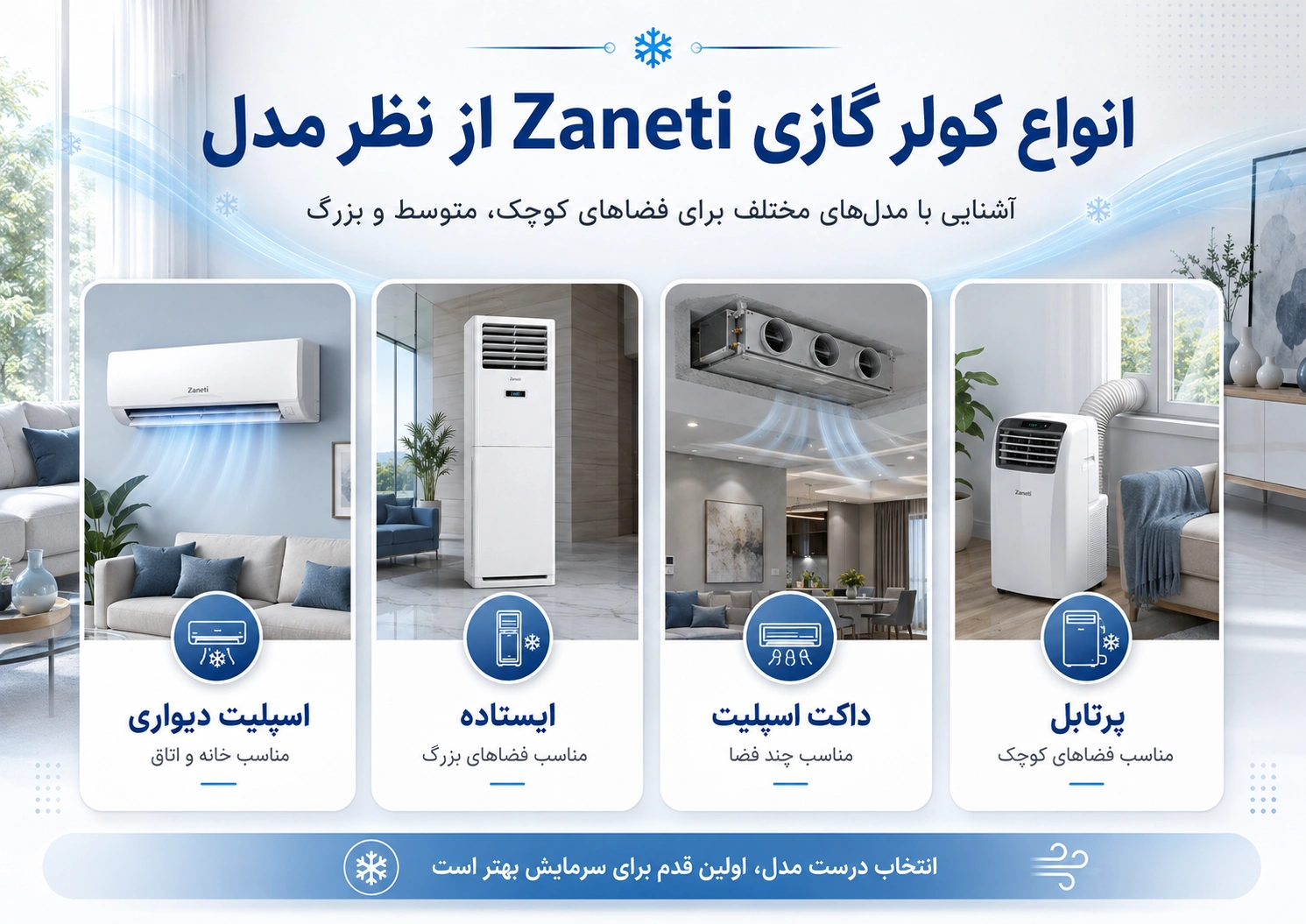 انواع کولر گازی زانتی از نظر مدل