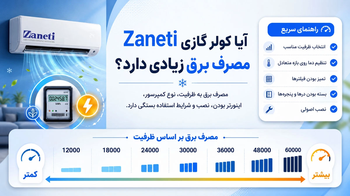 آیا-کولر-گازی-زانتی-مصرف-برق-زیادی-دارد؟