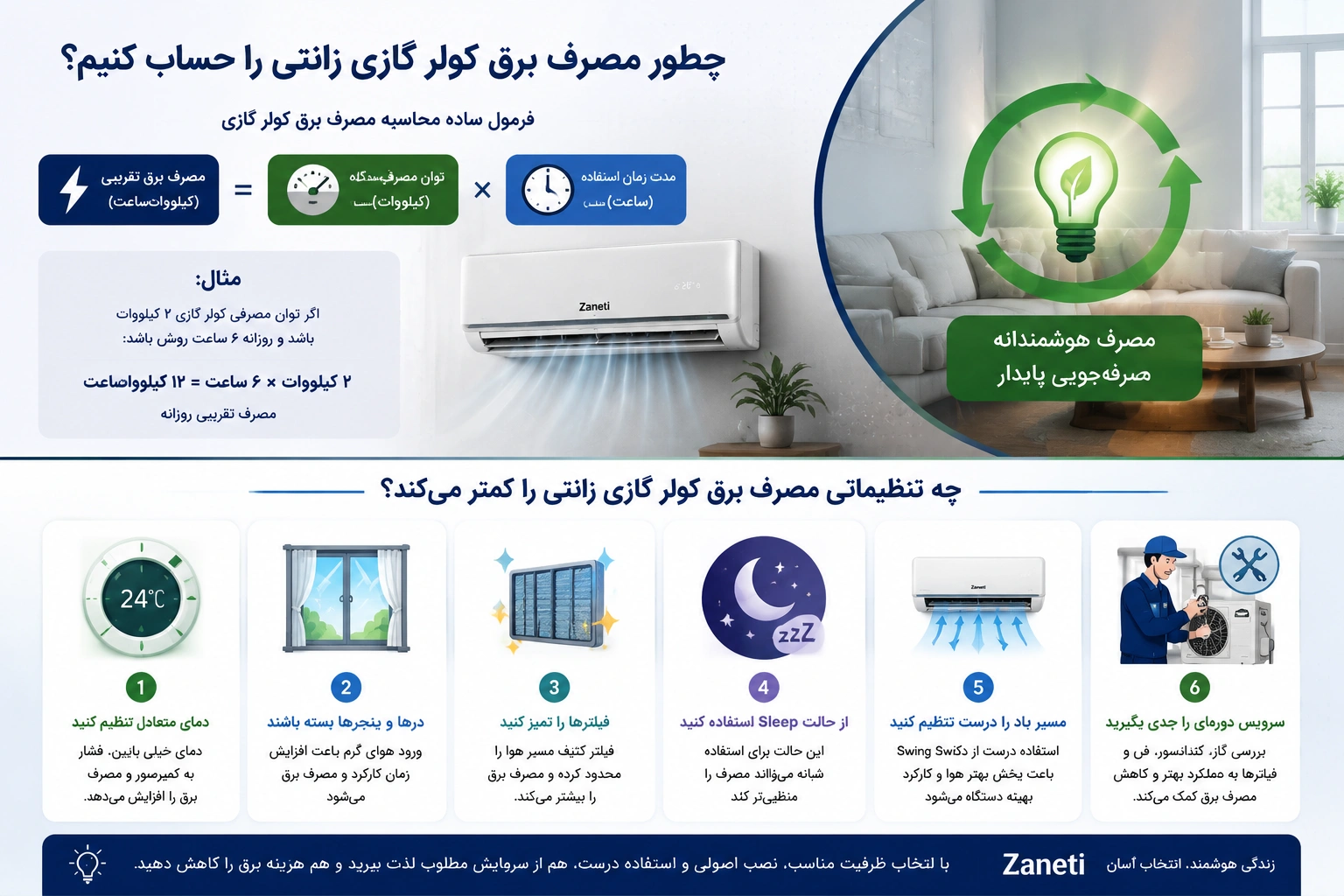 چطور مصرف برق کولر گازی زانتی را حساب کنیم؟