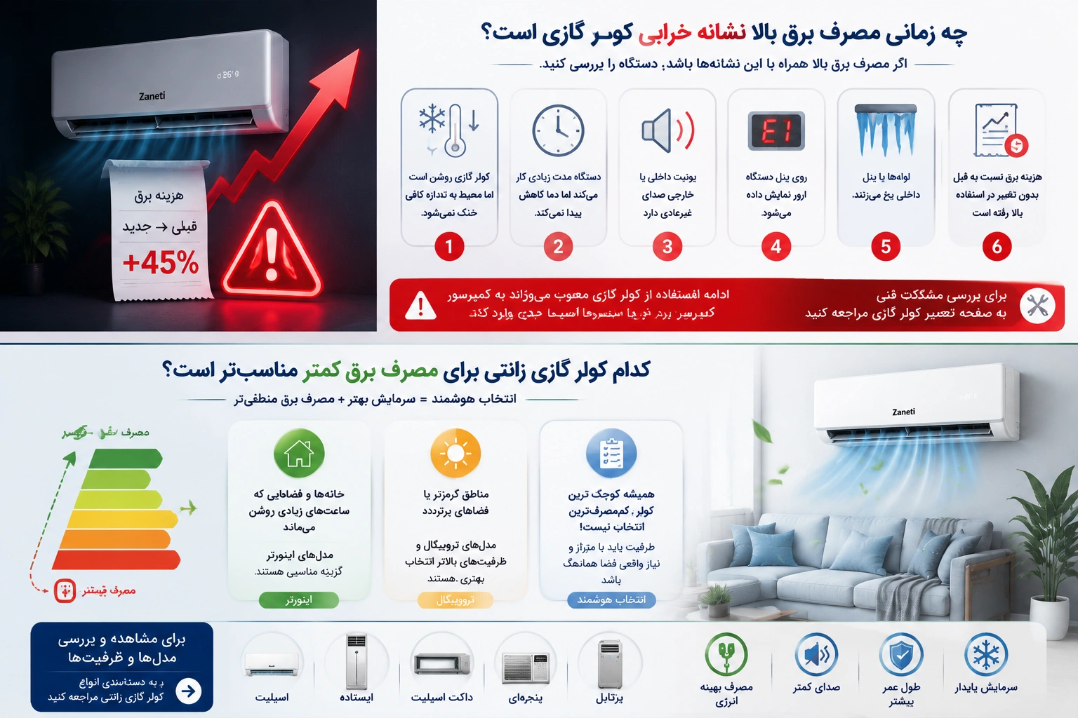 چه زمانی مصرف برق بالا نشانه خرابی کولر گازی است؟