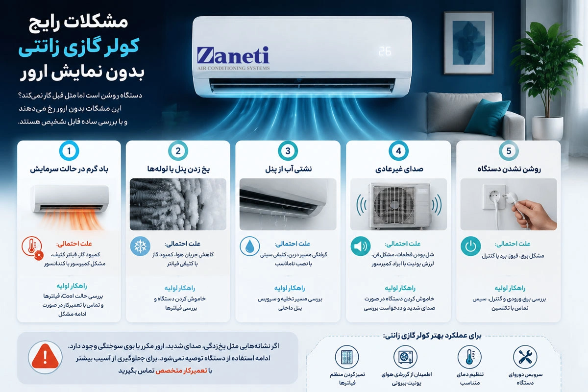 مشکلات رایج کولر گازی زانتی بدون نمایش ارور