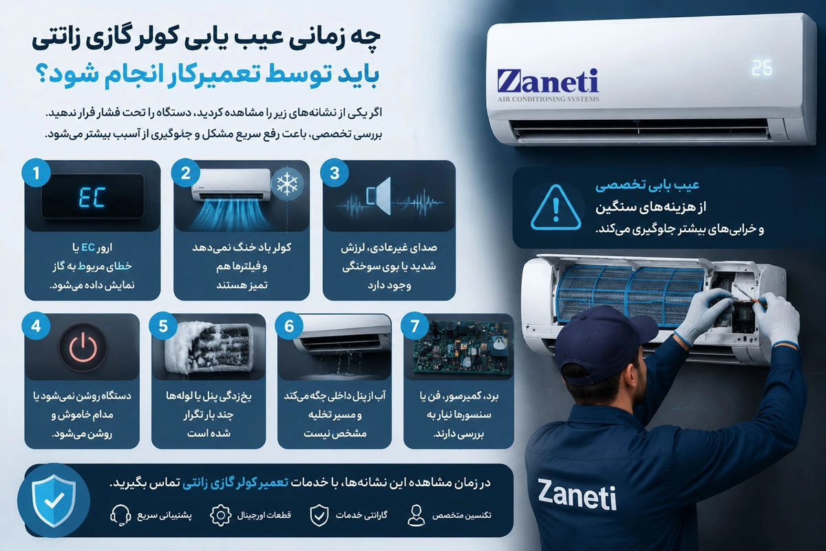 چه زمانی عیب یابی کولر گازی زانتی باید توسط تعمیرکار انجام شود؟