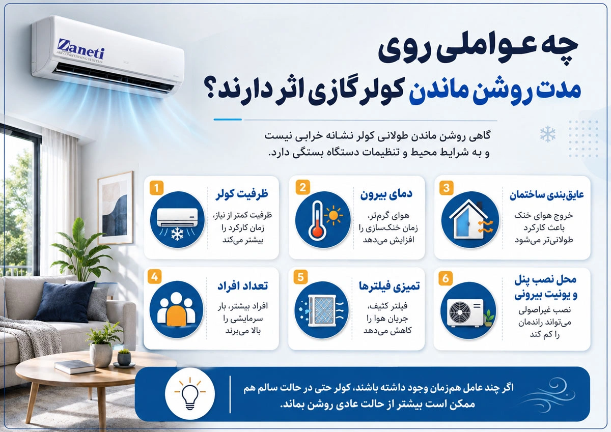 چه عواملی روی روشن ماندن کولر گازی تاثیر دارند؟