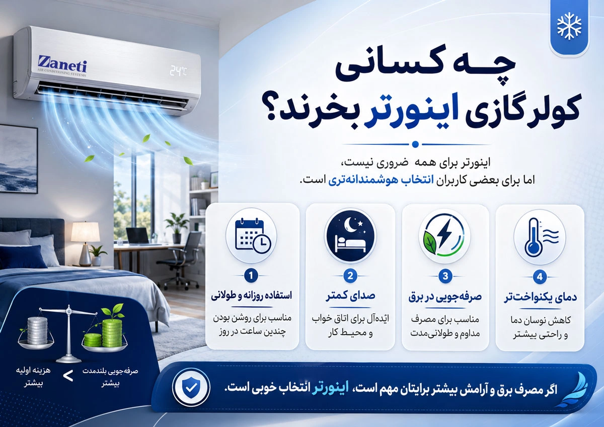 چه کسانی کولر گازی اینورتر بخرند؟