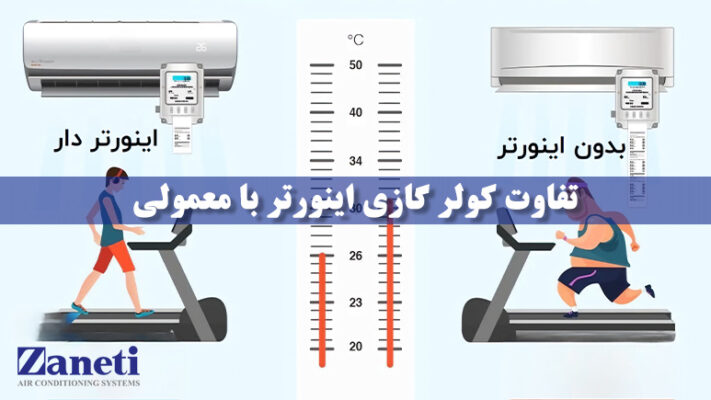 تفاوت کولر گازی اینورتر با معمولی