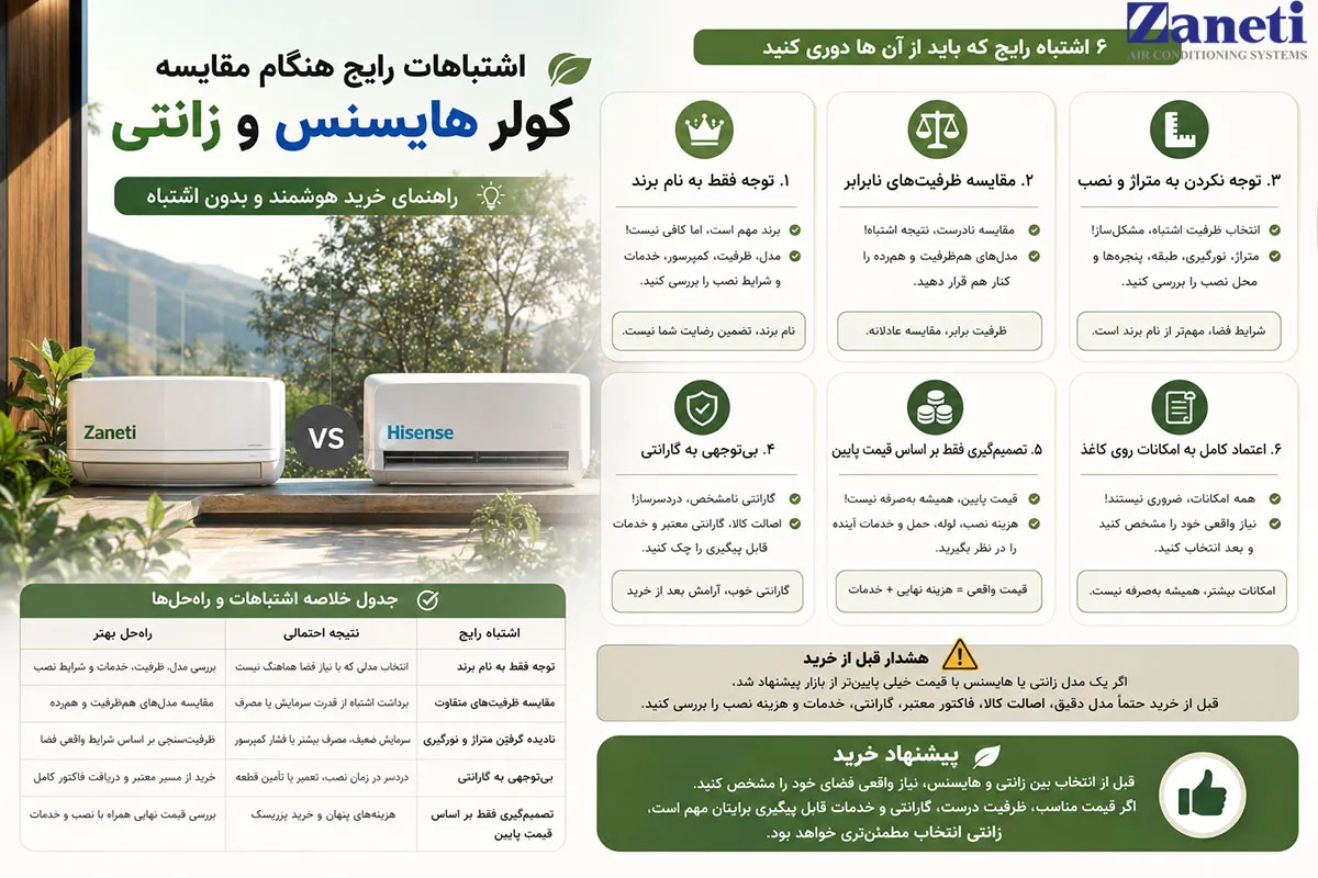 اشتباهات رایج هنگام مقایسه کولر هایسنس و زانتی