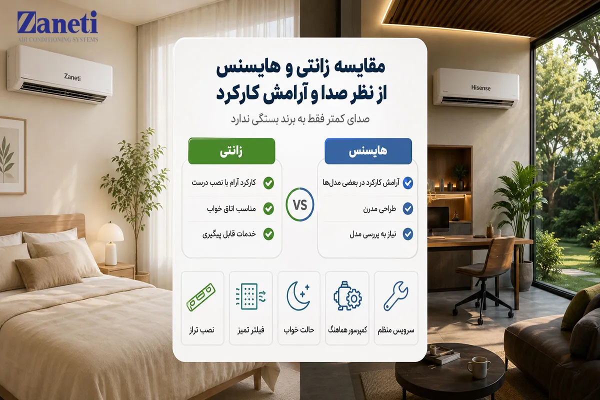 مقایسه زانتی و هایسنس از نظر صدا و آرامش کارکرد