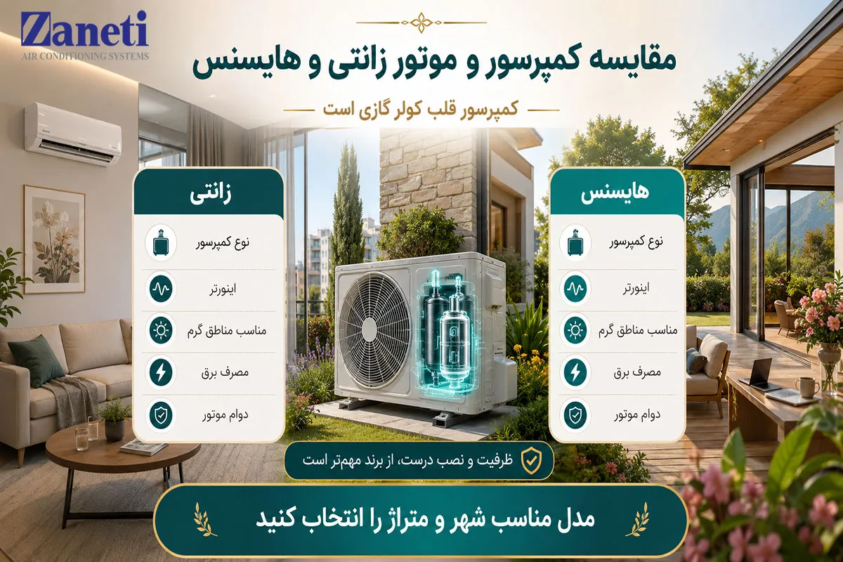 مقایسه زانتی و هایسنس از نظر کمپرسور و موتور