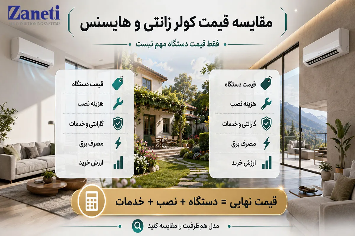 مقایسه کولر زانتی و هایسنس از نظر قیمت