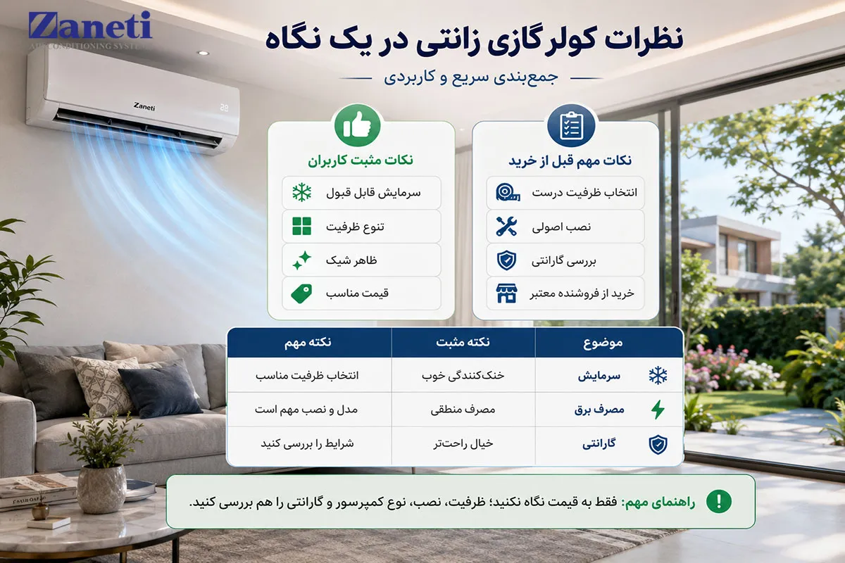 نظرات درباره کولر گازی زانتی در یک نگاه