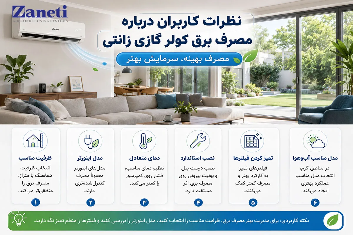 نظرات کاربران درباره مصرف برق کولر گازی زانتی