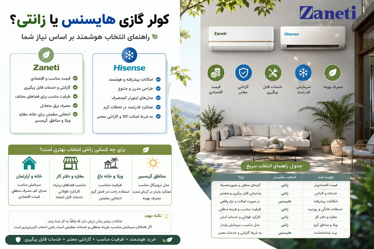 کولر گازی هایسنس یا زانتی؟ راهنمایی بر اساس نیاز شما