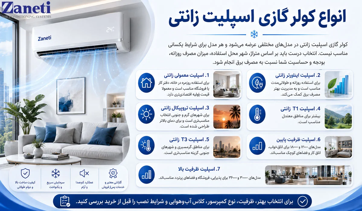 انواع کولر گازی اسپلیت زانتی