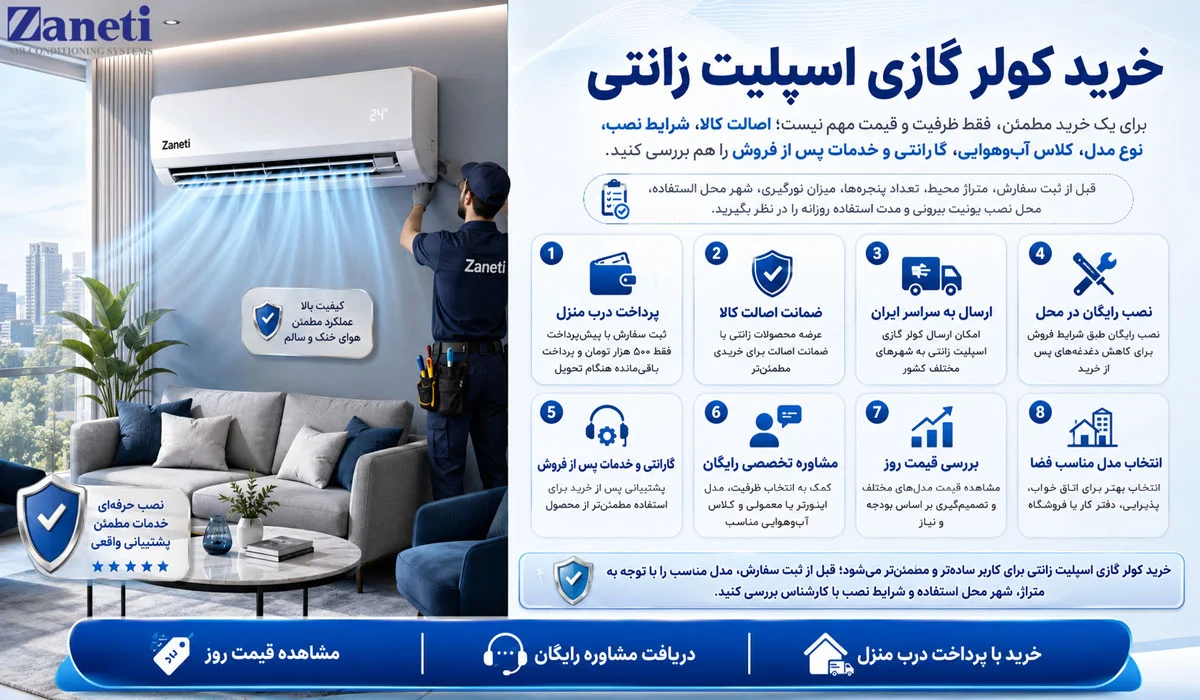 خرید کولر گازی اسپلیت زانتی