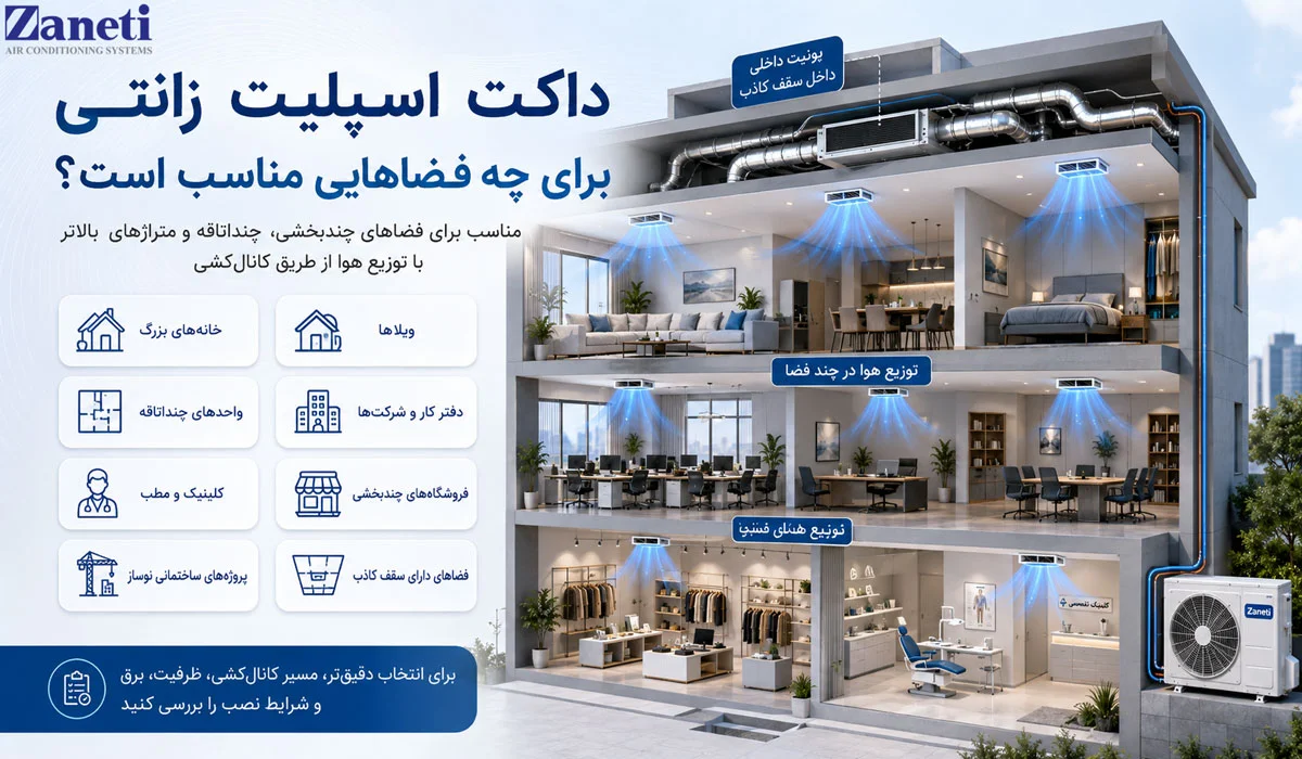 داکت اسپلیت زانتی برای چه فضاهایی مناسب است
