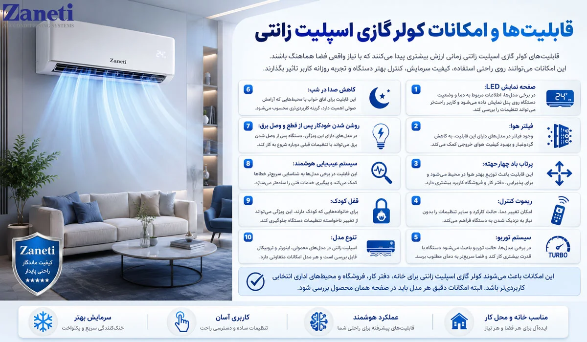 قابلیتها و امکانات کولر گازی اسپلیت زانتی