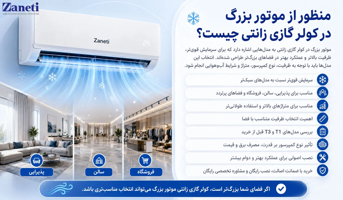 منظور از موتور بزرگ در کولر گازی زانتی چیست