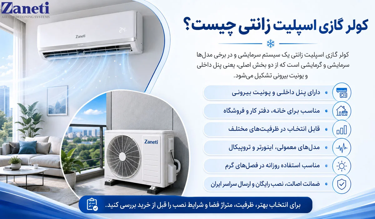 کولر گازی اسپلیت زانتی چیست