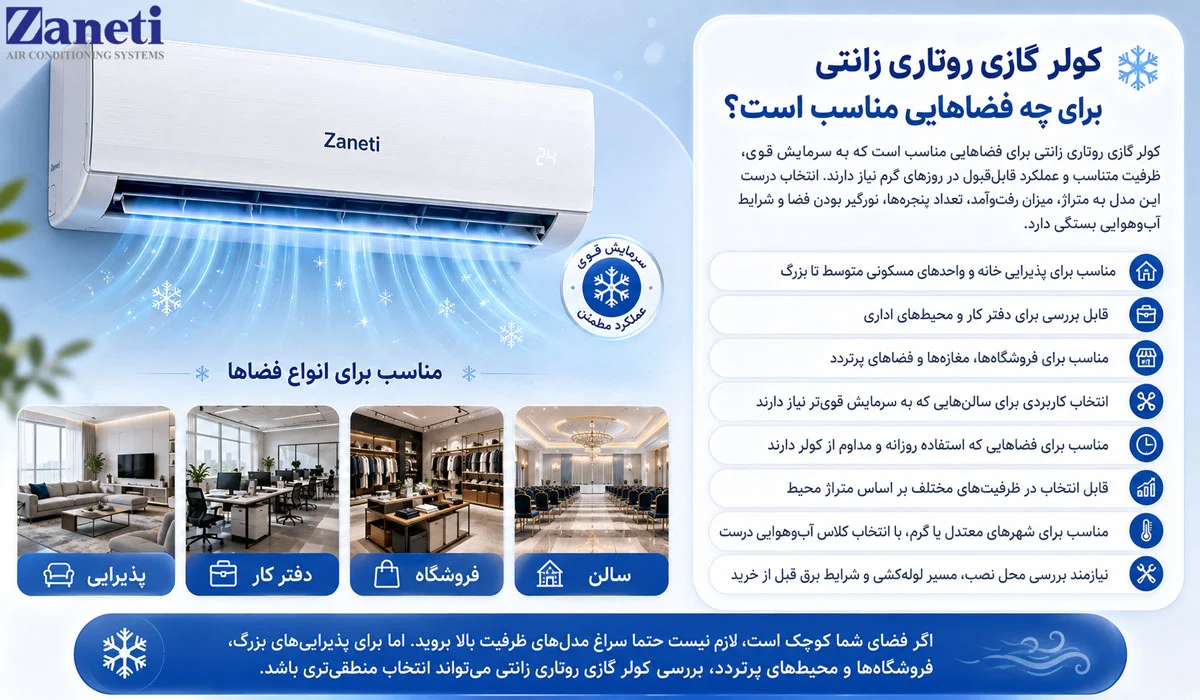 کولر گازی روتاری زانتی برای چه فضاهایی مناسب است