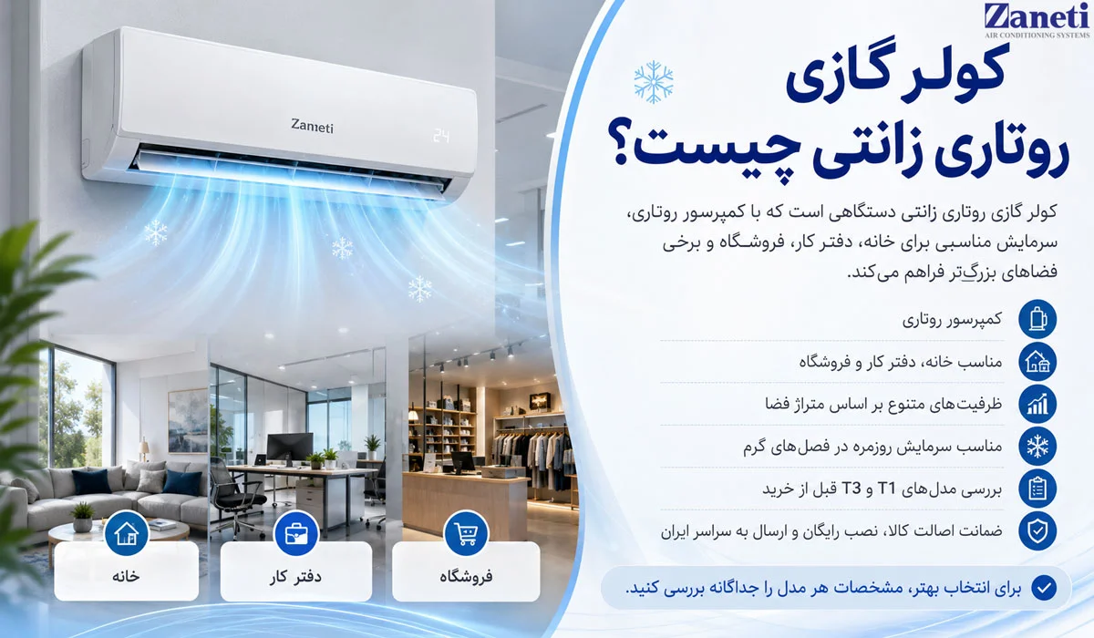 کولر گازی روتاری زانتی چیست