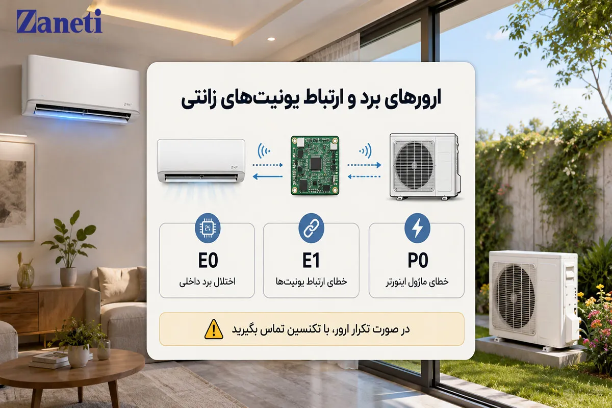 ارورهای برد و ارتباط یونیت داخلی و خارجی زانتی
