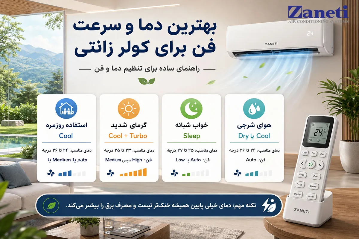 بهترین دما و سرعت فن برای کولر زانتی چقدر است؟