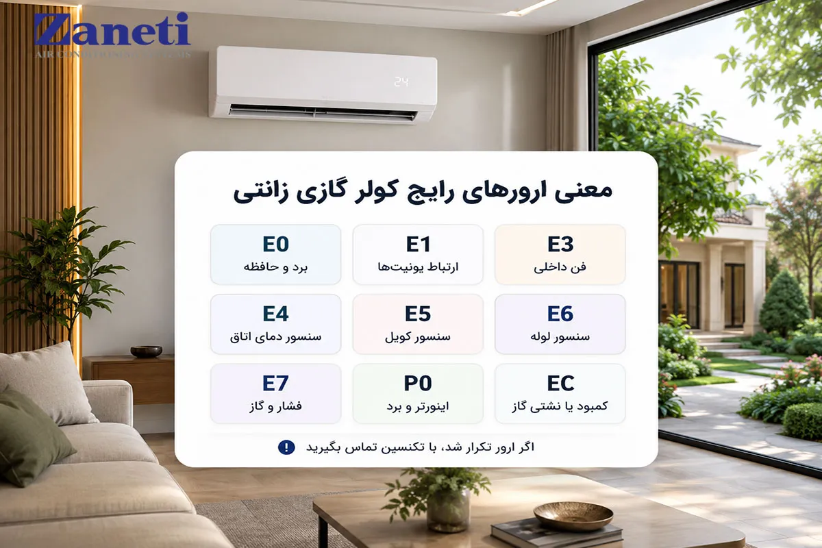 معنی ارورهای رایج کولر گازی زانتی