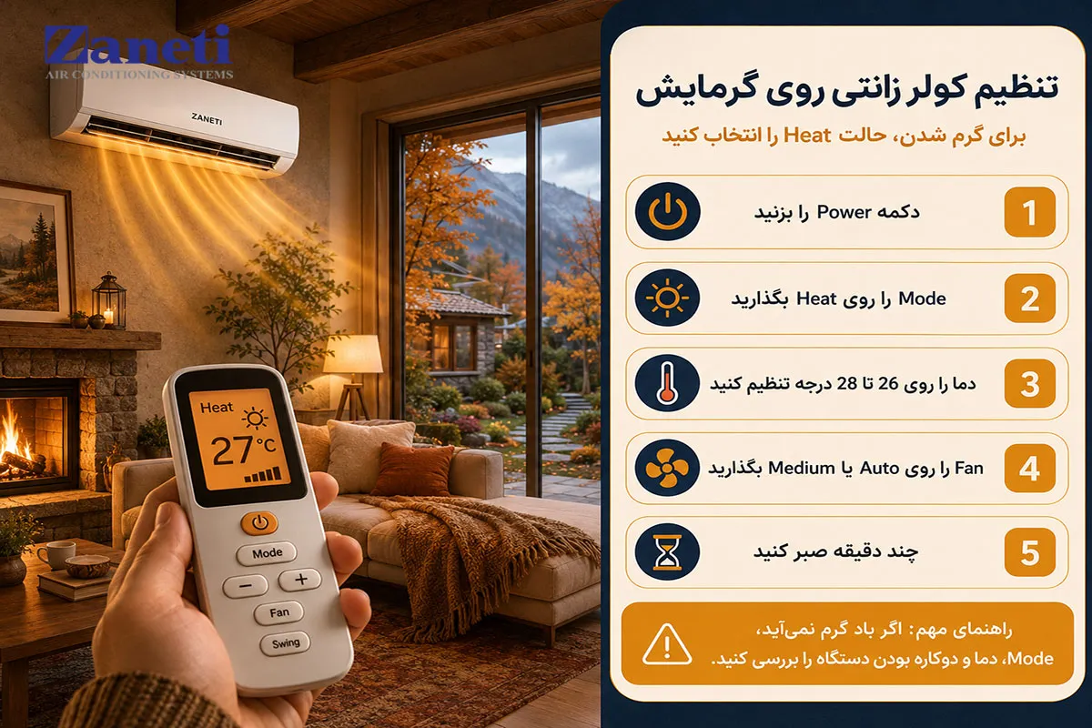 چطور کولر زانتی را روی گرمایش بگذاریم؟