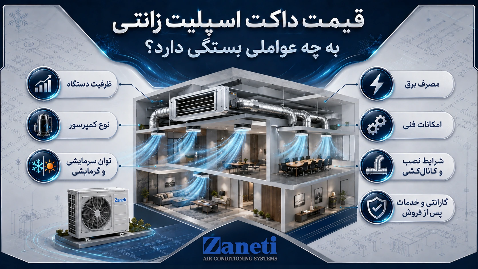 قیمت داکت اسپلیت زانتی به چه عواملی بستگی دارد؟